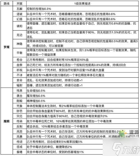 魔力宝贝攻略大全：破解游戏难关的完美秘籍